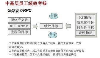 華為企業(yè)管理內(nèi)部精華資料 限時(shí)免費(fèi)領(lǐng)取