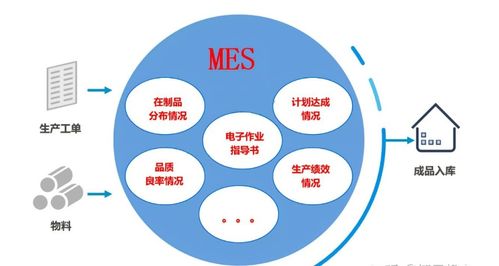 鈑金加工行業(yè)數(shù)字化轉型mes方案