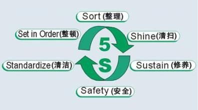 精益基礎，卓越現場 深度解析5S企業管理體系