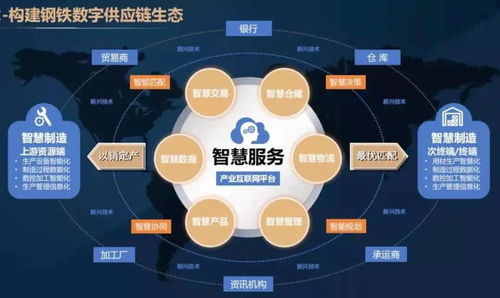 聚焦鋼銀電商2020年財(cái)報(bào) 多維服務(wù)布局結(jié)碩果，數(shù)字供應(yīng)鏈鋒芒初露